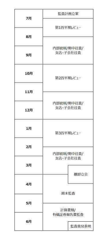 3月決算企業例