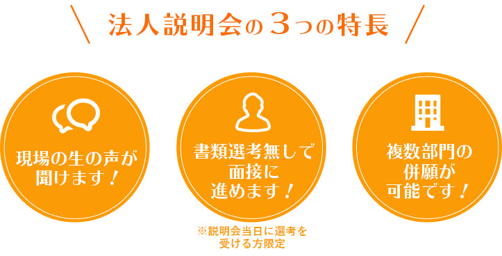 法人説明会の3つの特長:現場の生の声が聞けます!書類選考無しで面接に進めます!(※説明会当日に選考を受ける方限定)複数部門の併願が可能です!