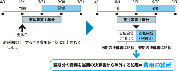 費用とブデソニドに関するよくある質問