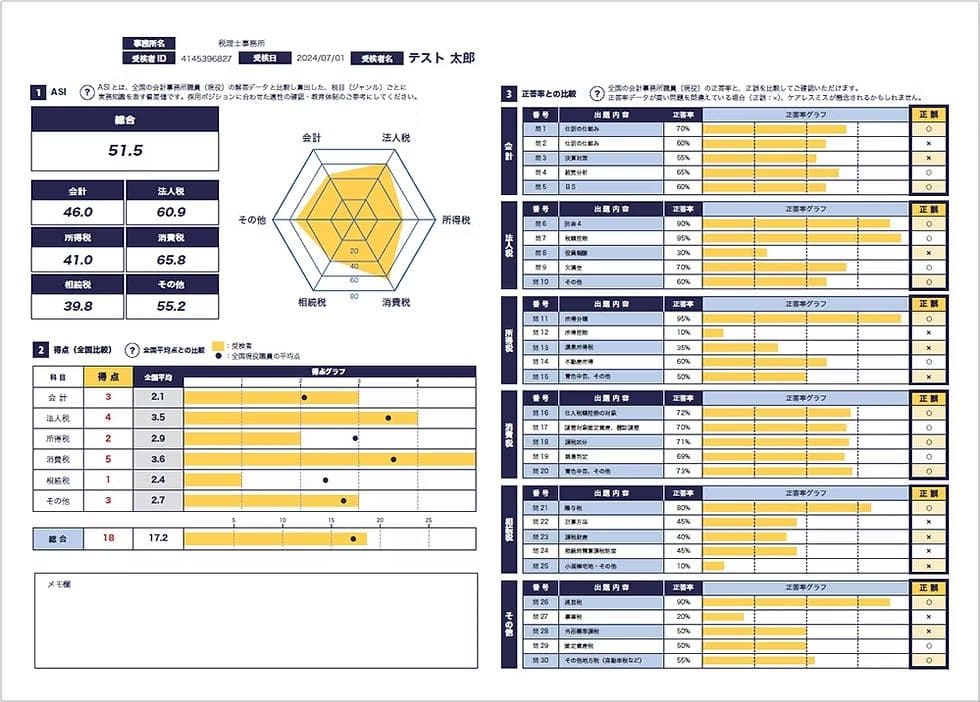 実務力診断レポートのサンプル
