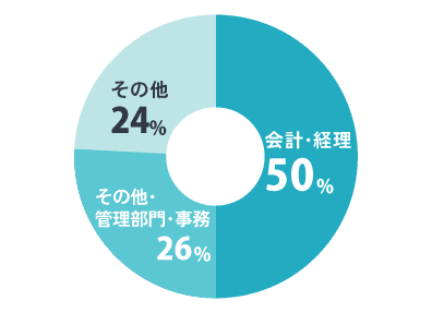 求職者の経験職種グラフ